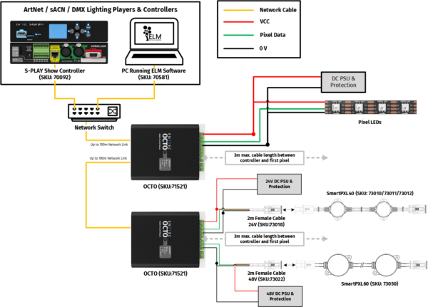 LED pixel controller - our NextGen of DIN-rail data converter | ENTTEC