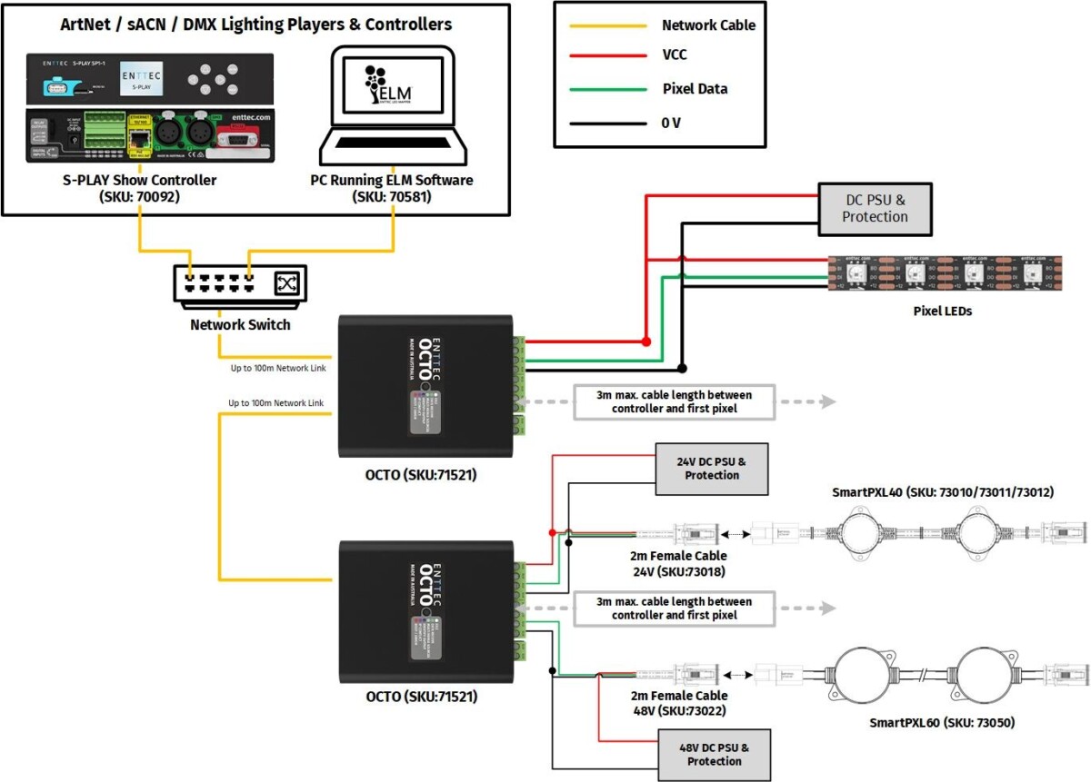 LED pixel controller - NextGen of DIN-rail data converter | ENTTEC